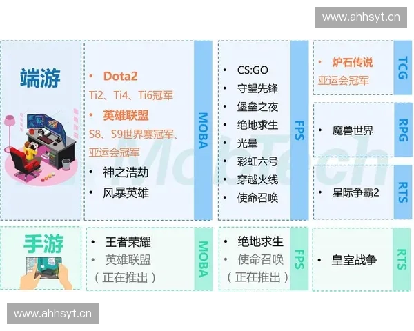 Dota2令牌系统全面解析:价值、获取途径及其对游戏生态的影响 Dota2令牌系统全面解析:价值、获取途径及其对游戏生态的影响